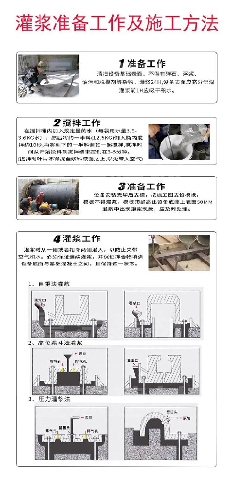 ※聚合物改性水泥基灌漿料 的特點(diǎn)有哪些