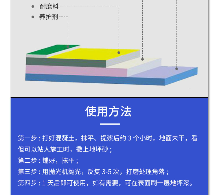 金剛砂耐磨料