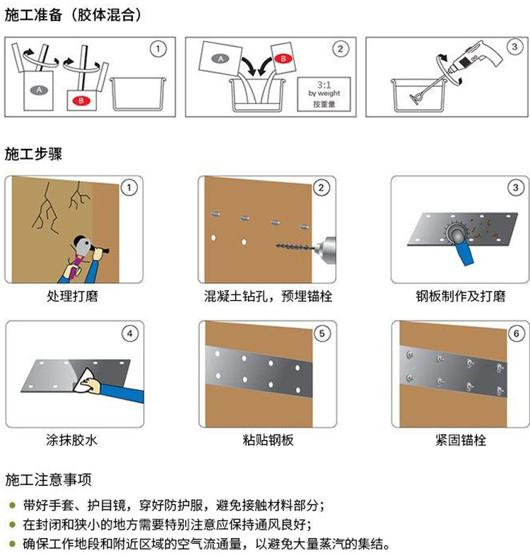 粘鋼膠流程750.jpg